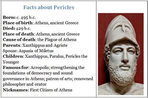 pericles biography timeline designs