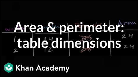 Perimeter Amp Area Video Perimeter Khan Academy Abcd Math - Abcd Math