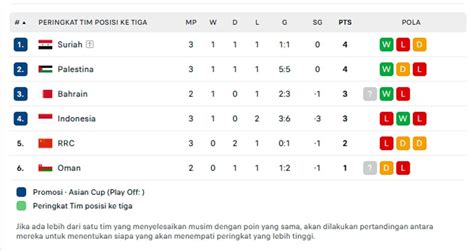 PERINGKAT GRUP D PIALA ASIA：Mengulas Ranking FIFA Negara-negara yang Bersaing di Piala AFF