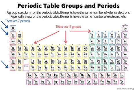 Period Vs Group