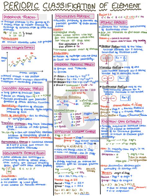 periodic classification elements class 11 notes