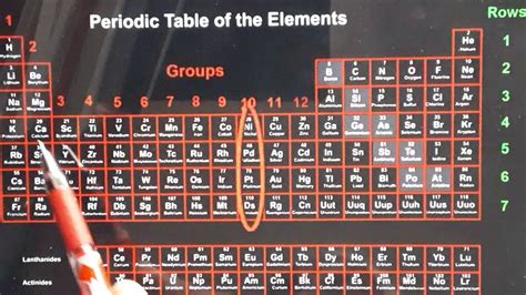 Periodic Table Basics Youtube 5th Grade Periodic Table - 5th Grade Periodic Table