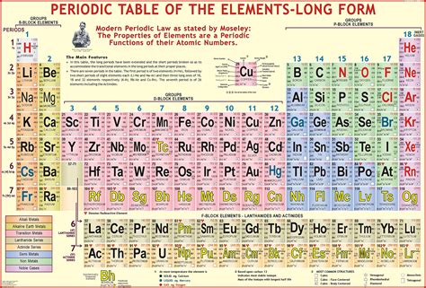 Periodic Table Chart Buy
