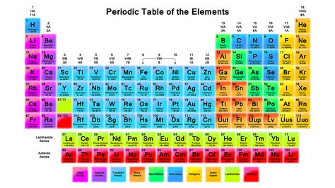 Periodic Table Chart Exceltemplates Org Periodic Table Chart Worksheet - Periodic Table Chart Worksheet