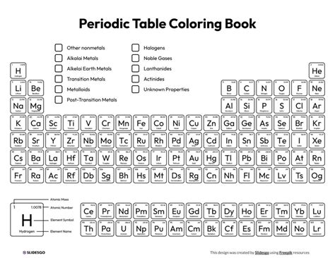 Periodic Table Coloring Activity