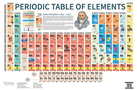 Periodic Table Educational Resources For Ages 15 18 Periodic Table Exercise Worksheet - Periodic Table Exercise Worksheet