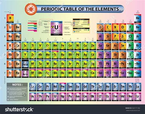 Periodic Table Elements With Atomic Mass