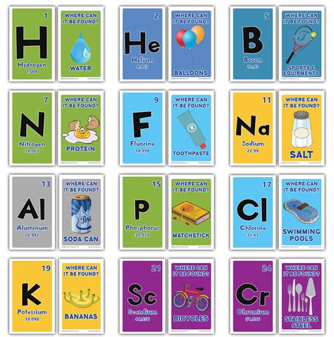 Periodic Table Flash Cards Education Periodic Table Periodic Table Flash Cards - Periodic Table Flash Cards