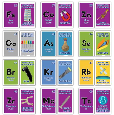 Periodic Table Flash Cards Merlot Periodic Table Of Elements Flash Cards - Periodic Table Of Elements Flash Cards