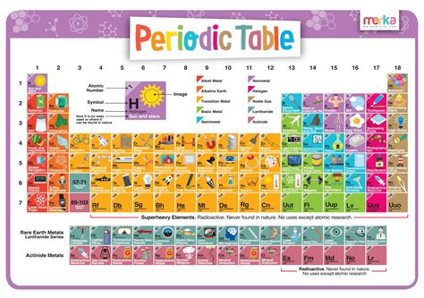 Periodic Table For Kids Printable Element Chart Science 5th Grade Periodic Table - 5th Grade Periodic Table