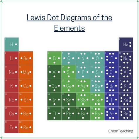 Periodic Table Information Amp Dot Diagrams Worksheet Physical Science Periodic Table Worksheets - Physical Science Periodic Table Worksheets