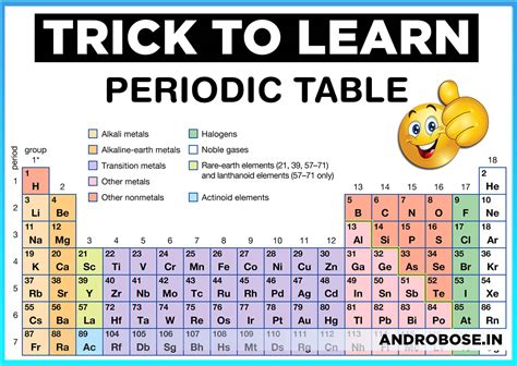 Periodic Table Learn Atomic Structure Amp Periodic Trends 8th Grade Science Periodic Table - 8th Grade Science Periodic Table