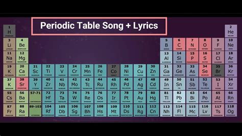 Periodic Table Lyrics