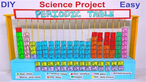 periodic table model making science project DIY howtofunda