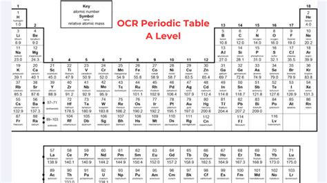 Periodic Table Ocr A Level