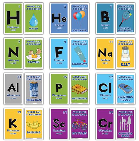 Periodic Table Of Elements Cards Free Printable Homeschool Periodic Table Of Elements Flash Cards - Periodic Table Of Elements Flash Cards