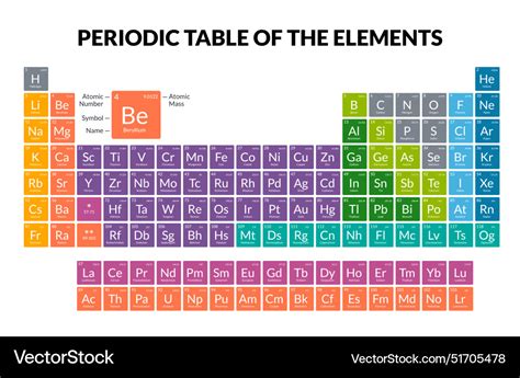 periodic table of elements color coded