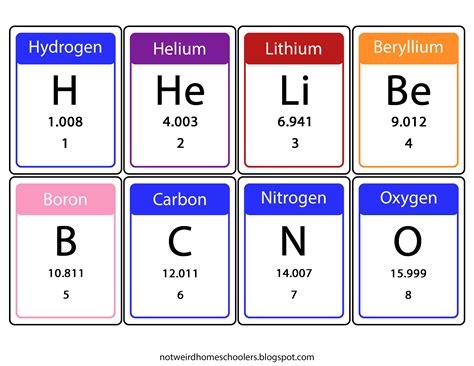 Periodic Table Of Elements Flashcards Download Free Printable Periodic Table Of Elements Flash Cards - Periodic Table Of Elements Flash Cards