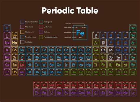 Periodic Table Of Elements Ions