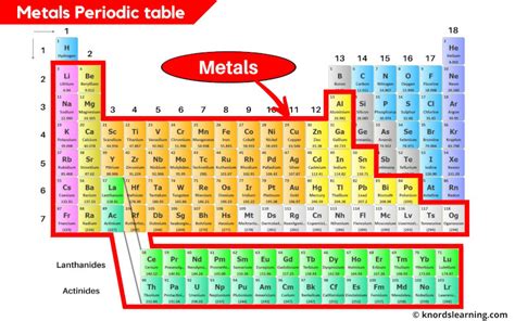 Periodic Table Of Elements Metals Nonmetals Metalloids Printable