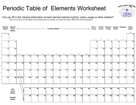 Periodic Table Of Elements Worksheet Periodic Table Element Worksheet - Periodic Table Element Worksheet