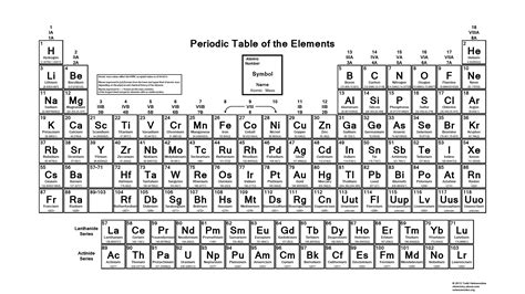 Periodic Table Pdf