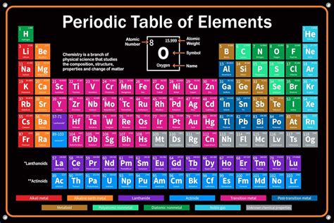 Periodic Table Poster