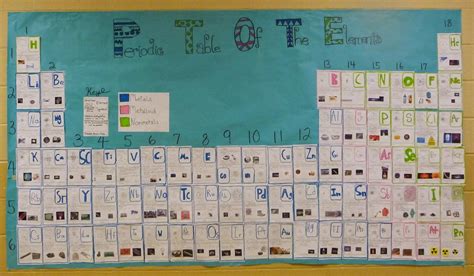 Periodic Table Project Example
