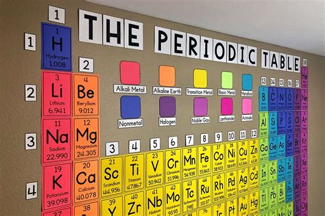Periodic Table Project Interactive Science Teacher Fill In The Blank Periodic Table - Fill In The Blank Periodic Table