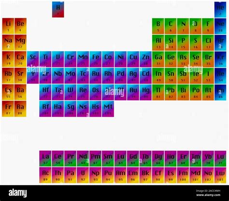 Periodic Table Protons