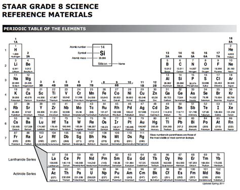 Periodic Table Science 8th Grade 8th Grade Science Periodic Table - 8th Grade Science Periodic Table