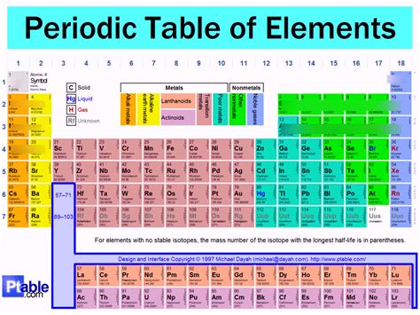 Periodic Table Stem Physical Science Periodic Table Worksheets - Physical Science Periodic Table Worksheets