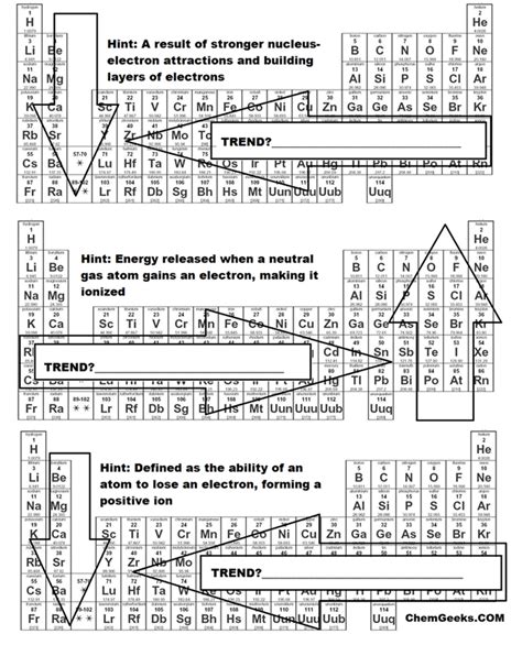 Periodic Table Trends With Worksheet Trends Of The Periodic Table Worksheet - Trends Of The Periodic Table Worksheet