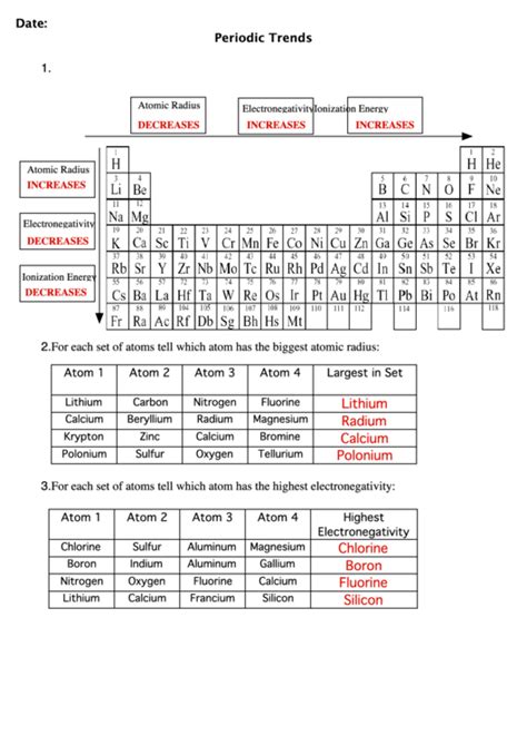 Periodic Table Trends Worksheet Pdf Trends On The Periodic Table Worksheet - Trends On The Periodic Table Worksheet