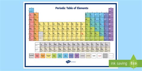 Periodic Table Twinkl Periodic Table Facts Worksheet - Periodic Table Facts Worksheet
