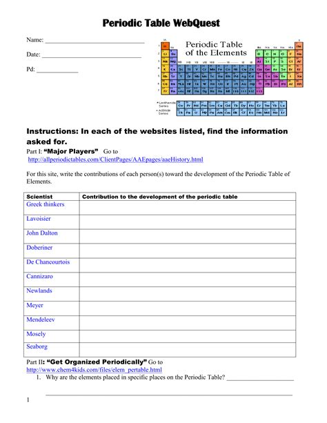 Periodic Table Webquest