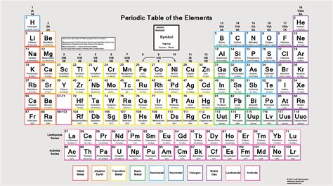 periodic table with atomic mass ing