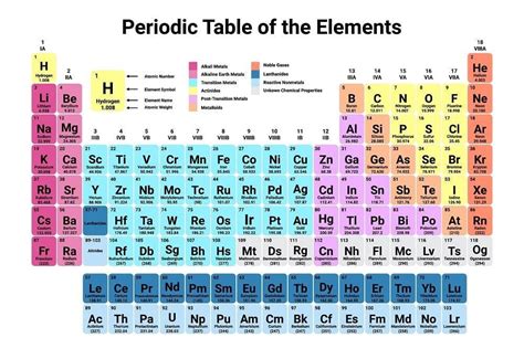 Periodic Table With Metalloids