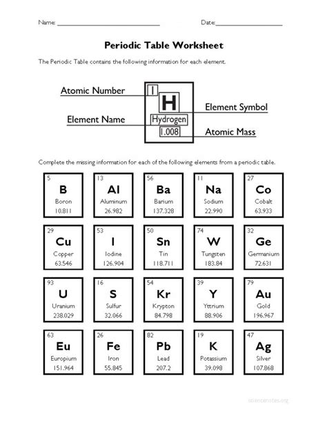 Periodic Table Worksheet With Answer Key