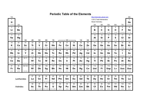 Periodic Table Worksheets Periodic Table Chart Worksheet - Periodic Table Chart Worksheet