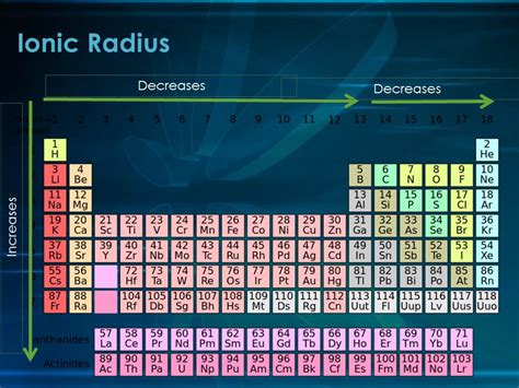 Periodic Trends Atomic Radius And Ionic Radius Worksheet Chemistry Ionization Energies Worksheet Answers - Chemistry Ionization Energies Worksheet Answers