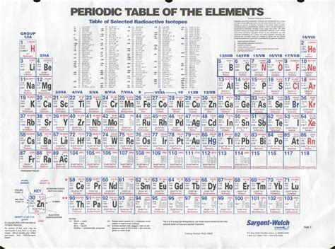 Read Periodic Table Of The Elements Sargent Welch 