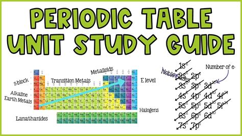 Download Periodic Table Study Guide Answers Mweuk 