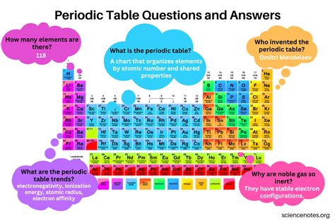 Read Periodic Table Test Questions And Answers 