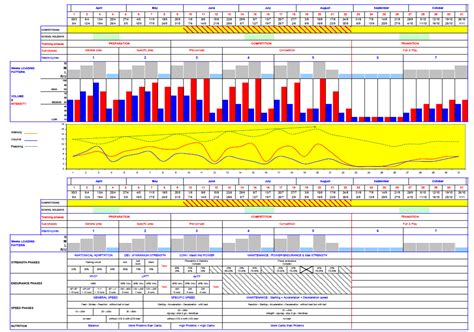 Full Download Periodization Excel Templates 