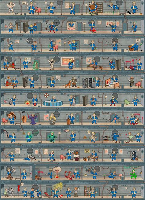 Perk Tree Fallout 4