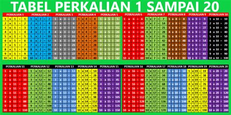 PERKALIAN 1 20 🖕 Pelajari tabel perkalian 1 sampai 10 - tabelperkalian