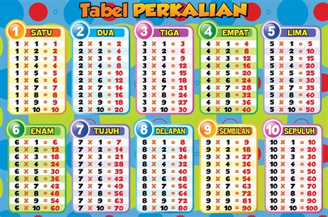 PERKALIAN 9 🦄 MENGHAFAL PERKALIAN 9