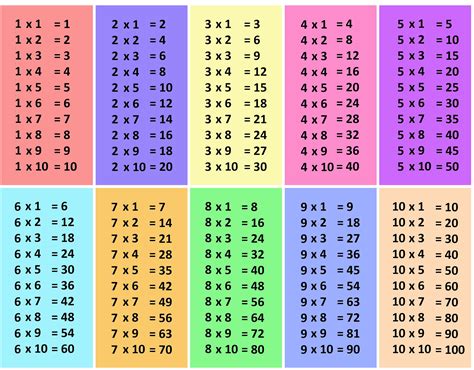 PERKALIAN 1 100 - Menghafal Tabel Perkalian 1100 Mudah Cepat Kreatif