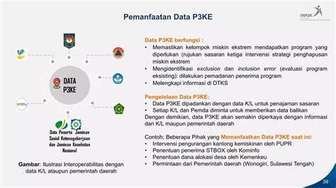 Perkasatogel   TNP2K Welcome - Perkasatogel